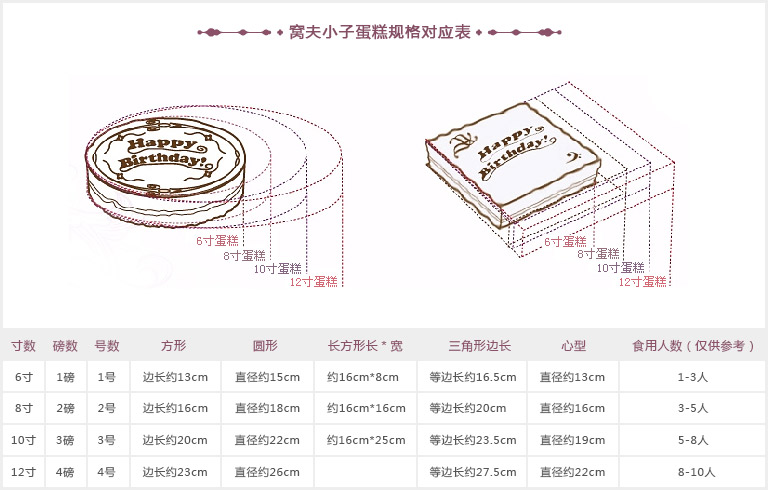 鲜奶水果(6寸):6寸,尺寸直径14.5cm,鲜奶水果蛋